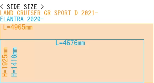 #LAND CRUISER GR SPORT D 2021- + ELANTRA 2020-